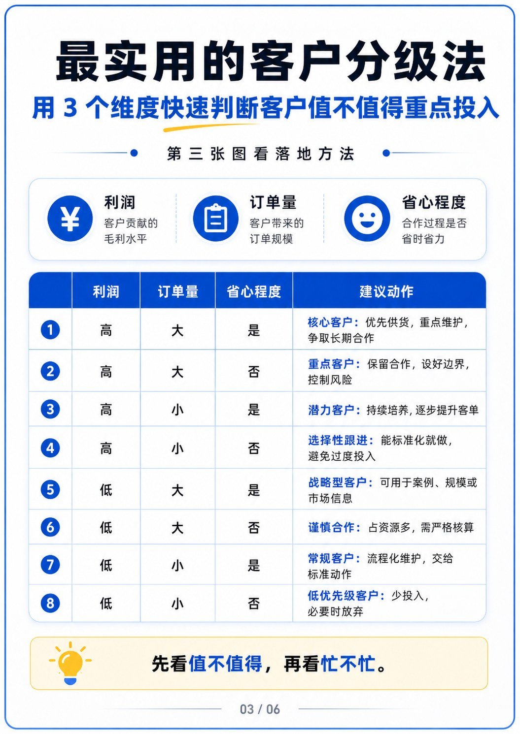 外贸客户分级做对了业绩差距真会拉开 - 外贸客户分级做对了业绩差距真会拉开:第 3 张