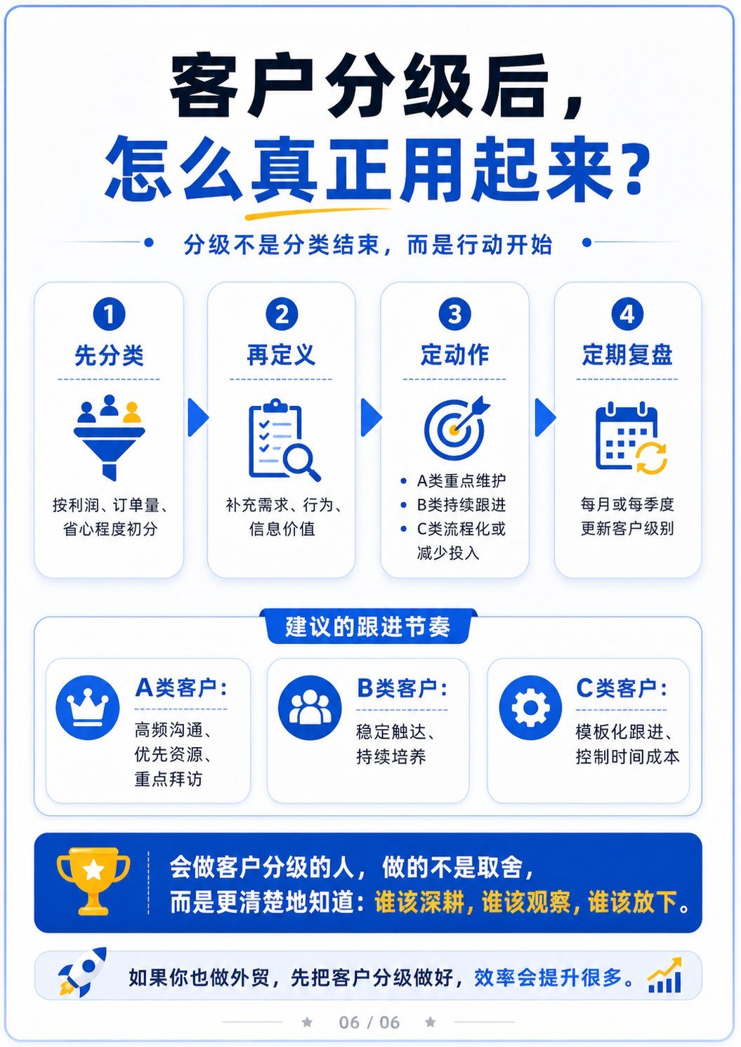 外贸客户分级做对了业绩差距真会拉开 - 外贸客户分级做对了业绩差距真会拉开:第 5 张