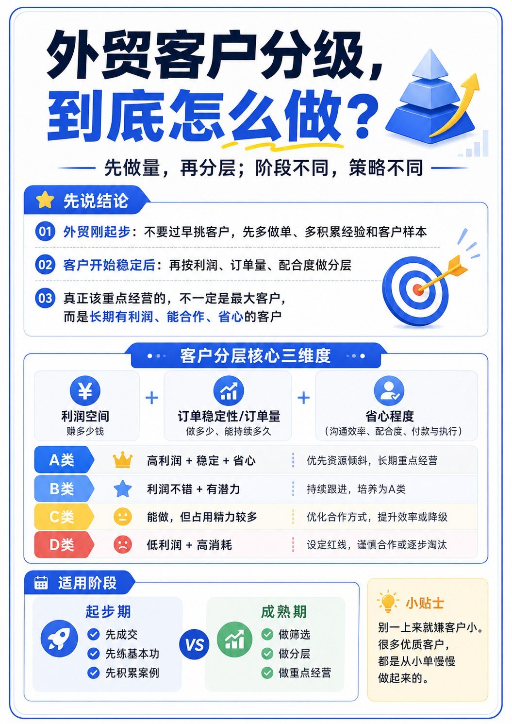 外贸客户分级做对了业绩差距真会拉开 - 外贸客户分级做对了业绩差距真会拉开:第 6 张