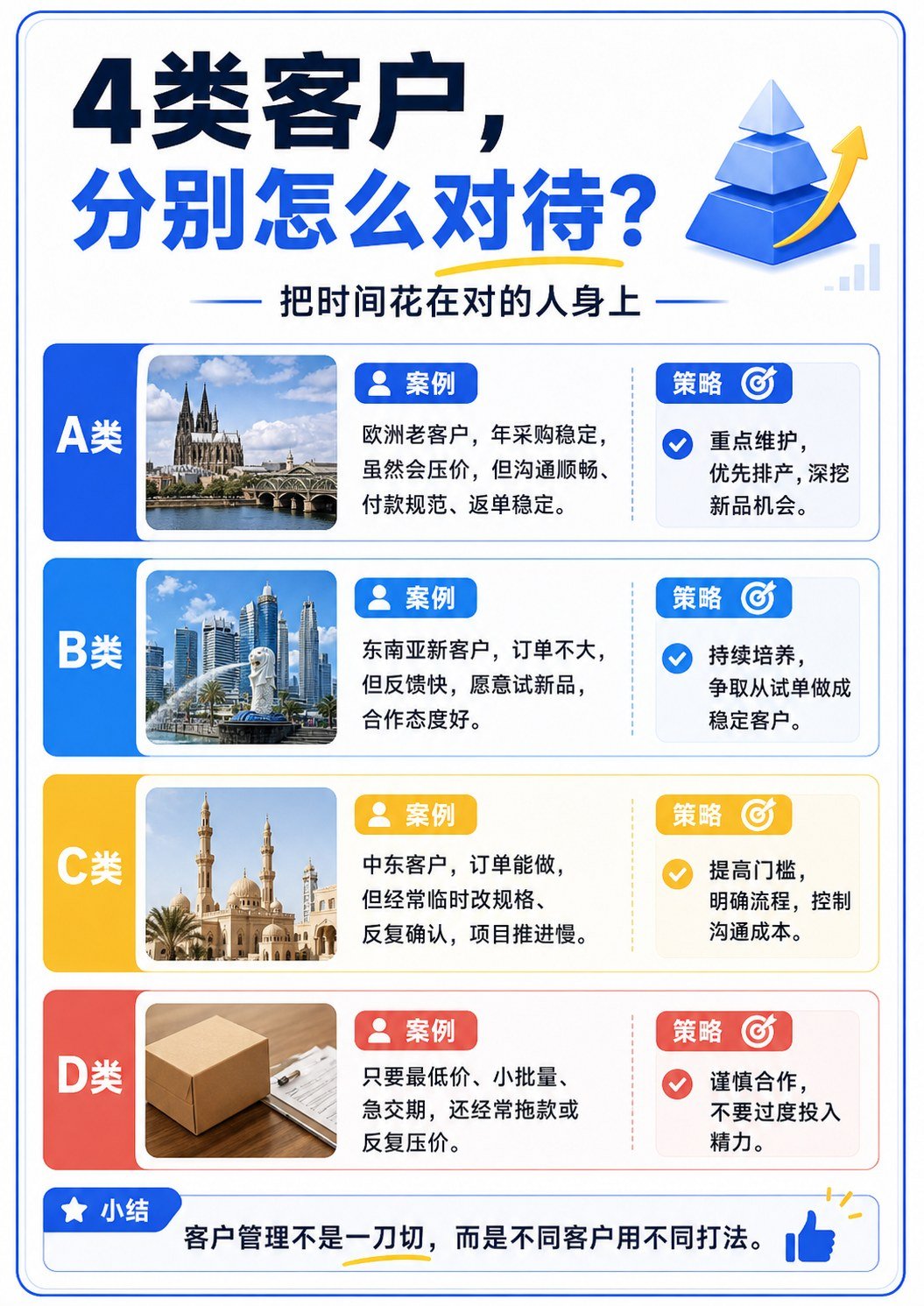 外贸客户分级做对了业绩差距真会拉开 - 外贸客户分级做对了业绩差距真会拉开:第 8 张