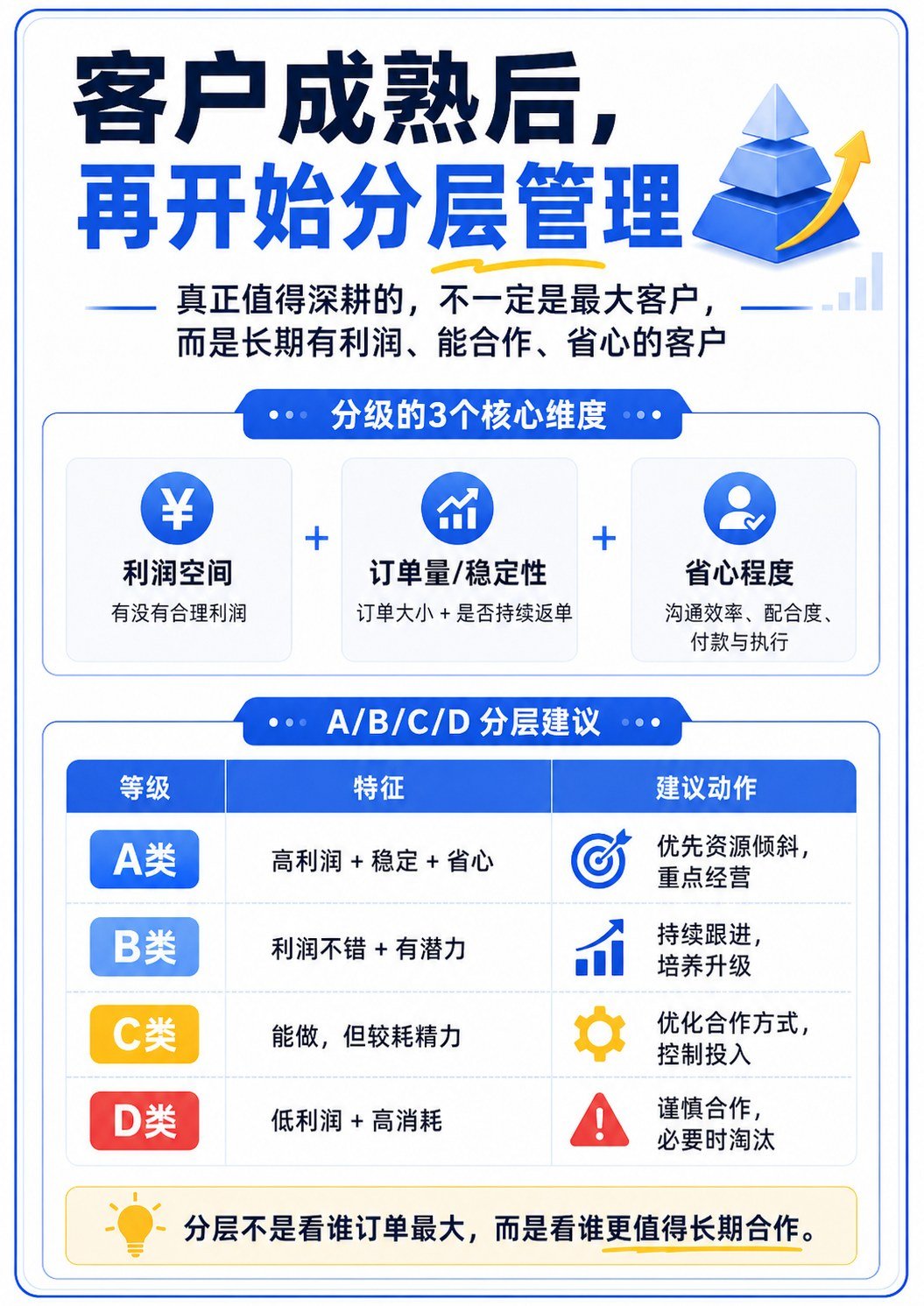 外贸客户分级做对了业绩差距真会拉开 - 外贸客户分级做对了业绩差距真会拉开:第 9 张