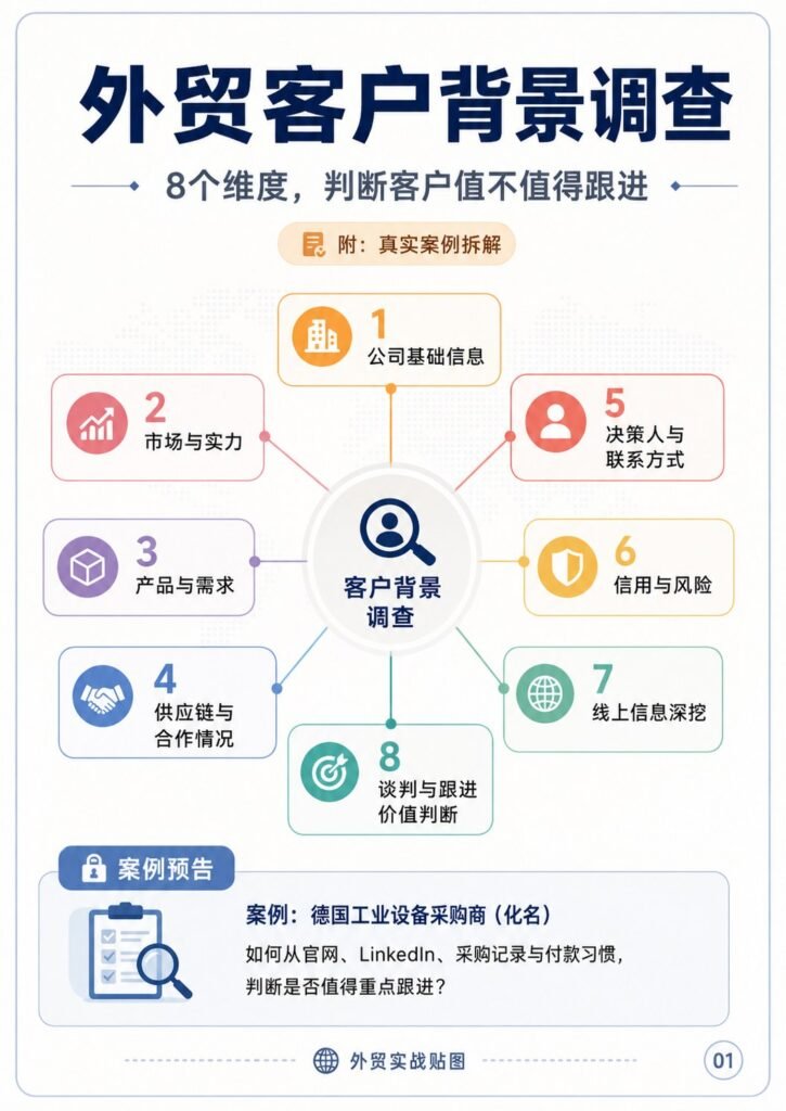 外贸客户背景调查法 - 外贸客户背景调查法：第 1 张