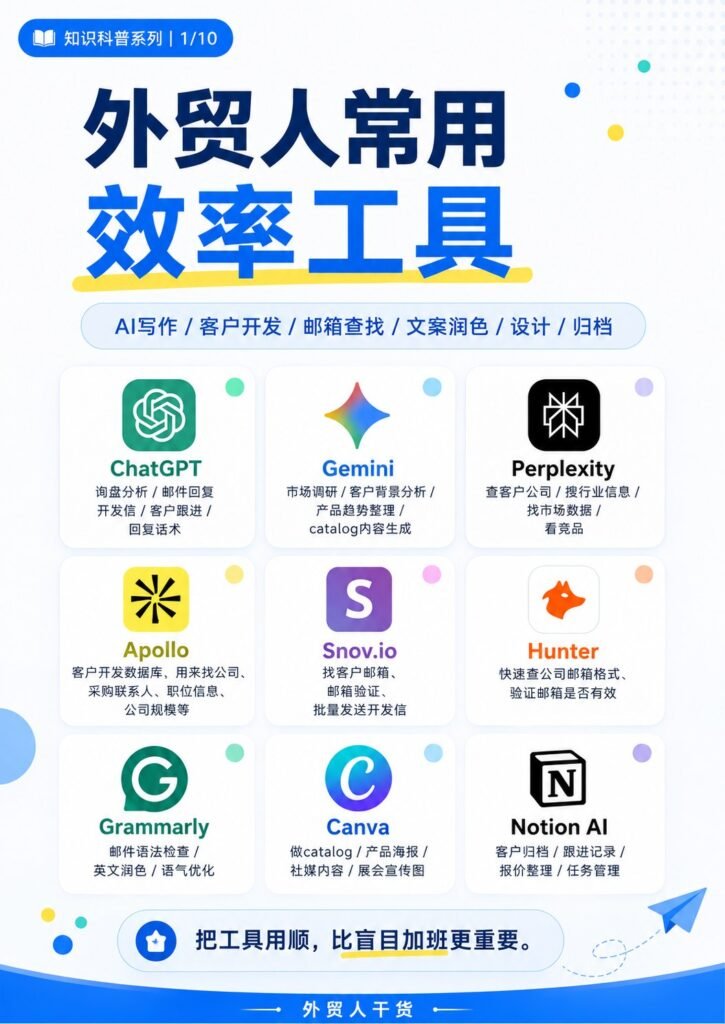 外贸人常用效率工具：开发、写信、找邮箱、做图、归档，一篇看懂 - 封面 外贸人常用效率工具