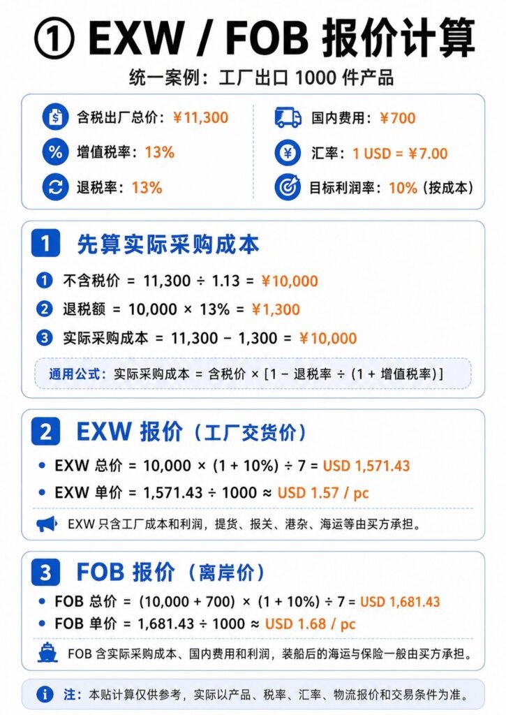 外贸新人必看：常用报价公式一次讲明白 - 外贸新人必看：常用报价公式一次讲明白：第 1 张
