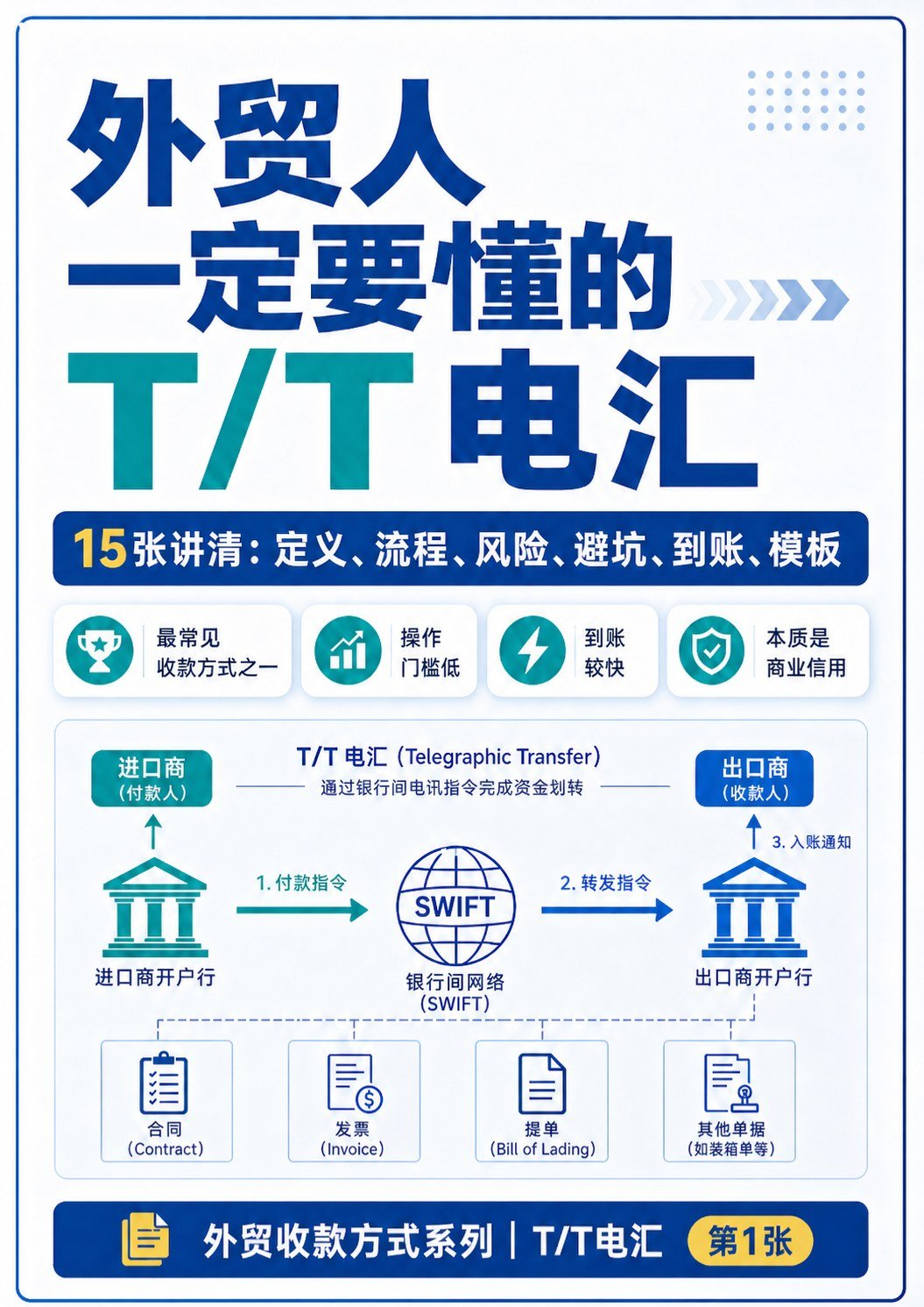 外贸最常用付款方式:T:T 电汇全流程讲清楚 - 外贸最常用付款方式:T:T 电汇全流程讲清楚:第 1 张