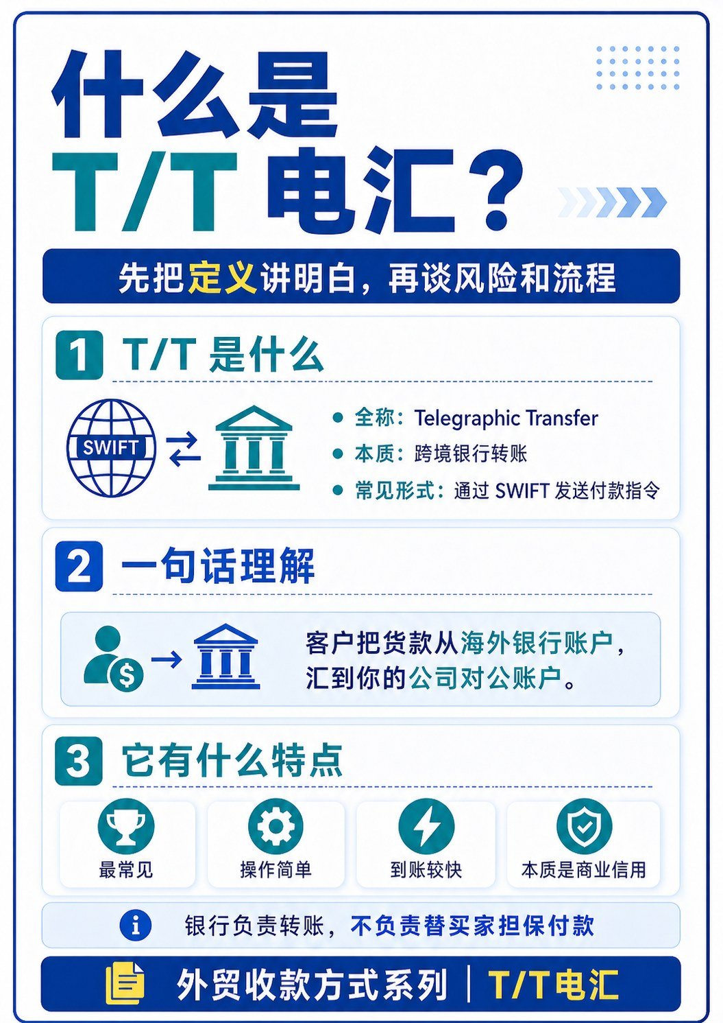 外贸最常用付款方式:T:T 电汇全流程讲清楚 - 外贸最常用付款方式:T:T 电汇全流程讲清楚:第 2 张