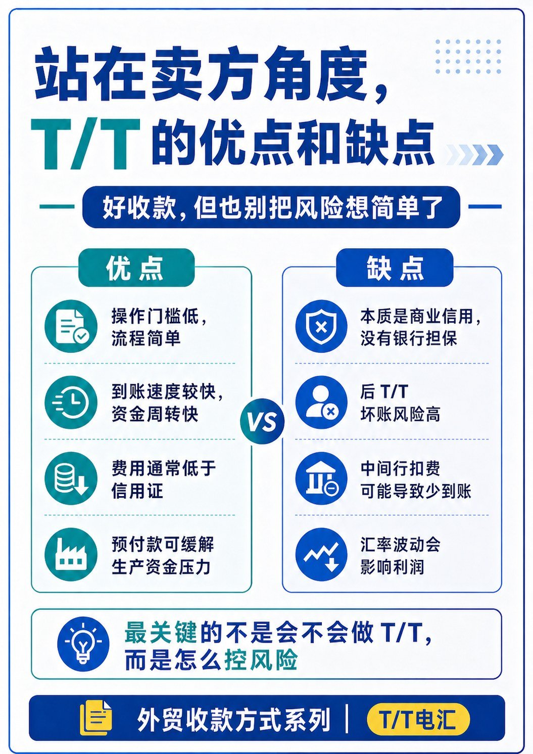 外贸最常用付款方式:T:T 电汇全流程讲清楚 - 外贸最常用付款方式:T:T 电汇全流程讲清楚:第 5 张