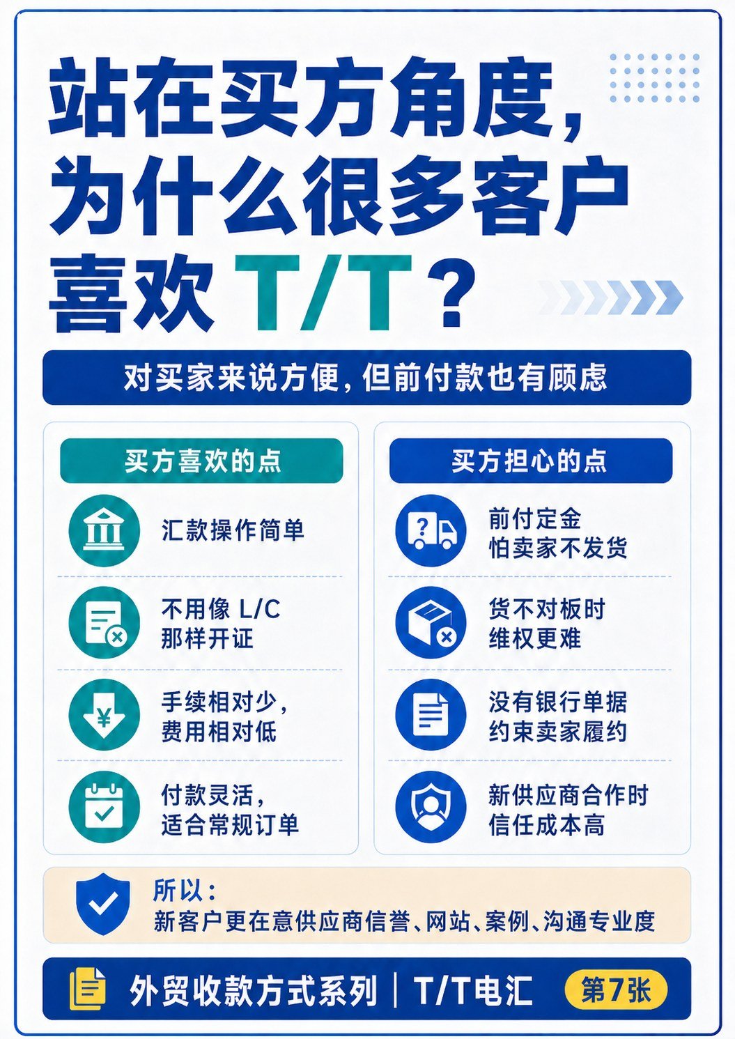 外贸最常用付款方式:T:T 电汇全流程讲清楚 - 外贸最常用付款方式:T:T 电汇全流程讲清楚:第 6 张