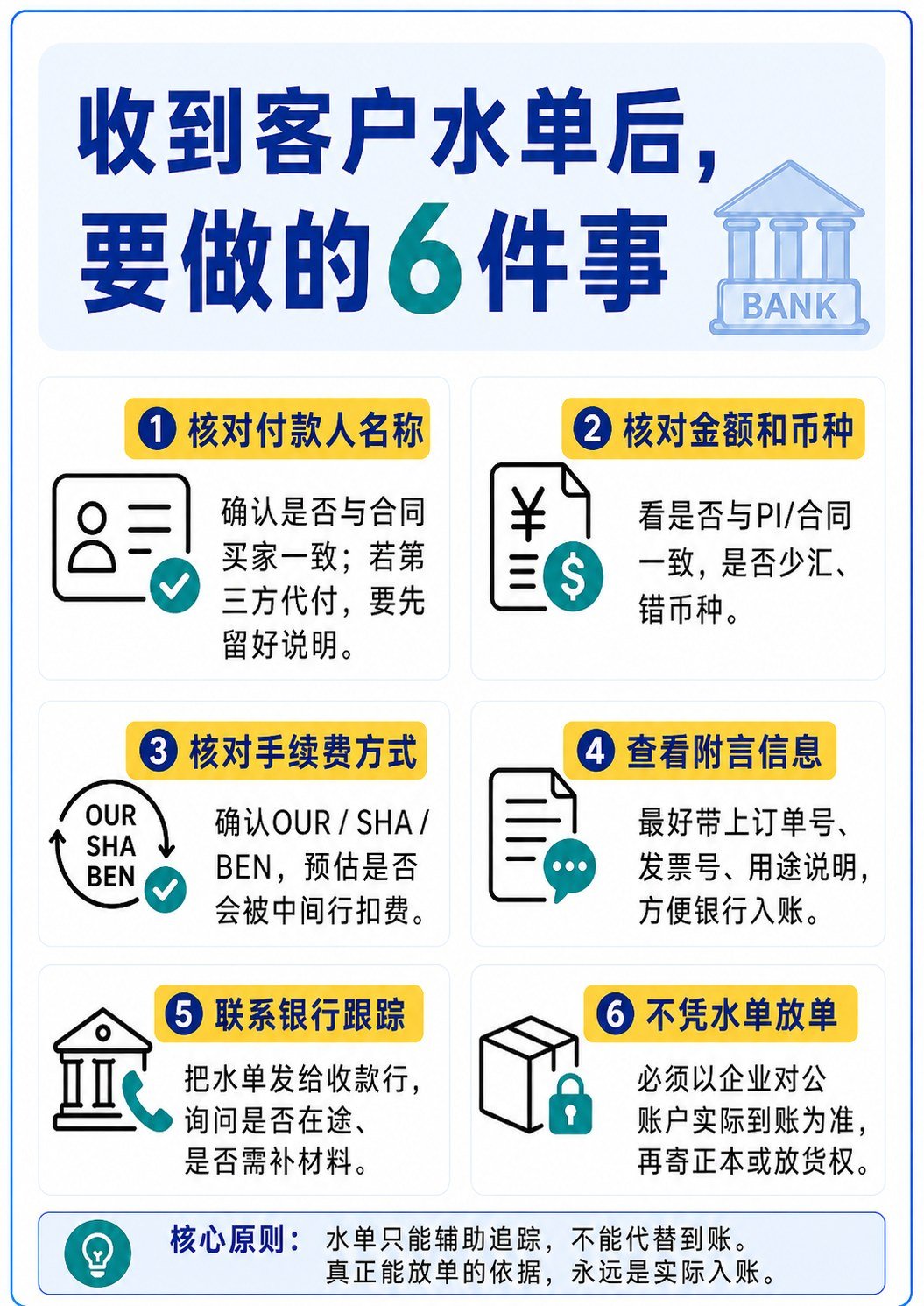 外贸最常用付款方式:T:T 电汇全流程讲清楚 - 外贸最常用付款方式:T:T 电汇全流程讲清楚:第 7 张