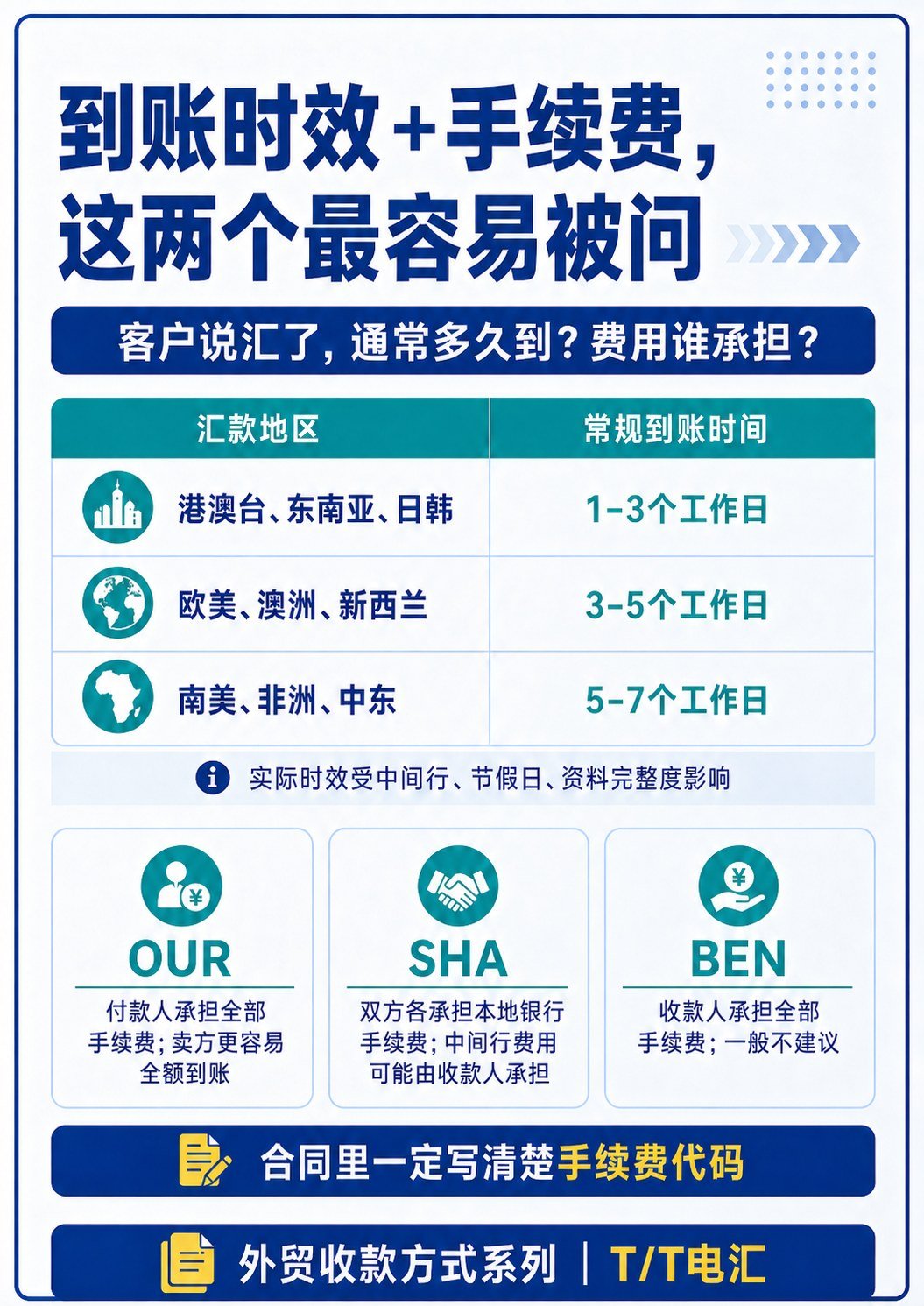 外贸最常用付款方式:T:T 电汇全流程讲清楚 - 外贸最常用付款方式:T:T 电汇全流程讲清楚:第 8 张