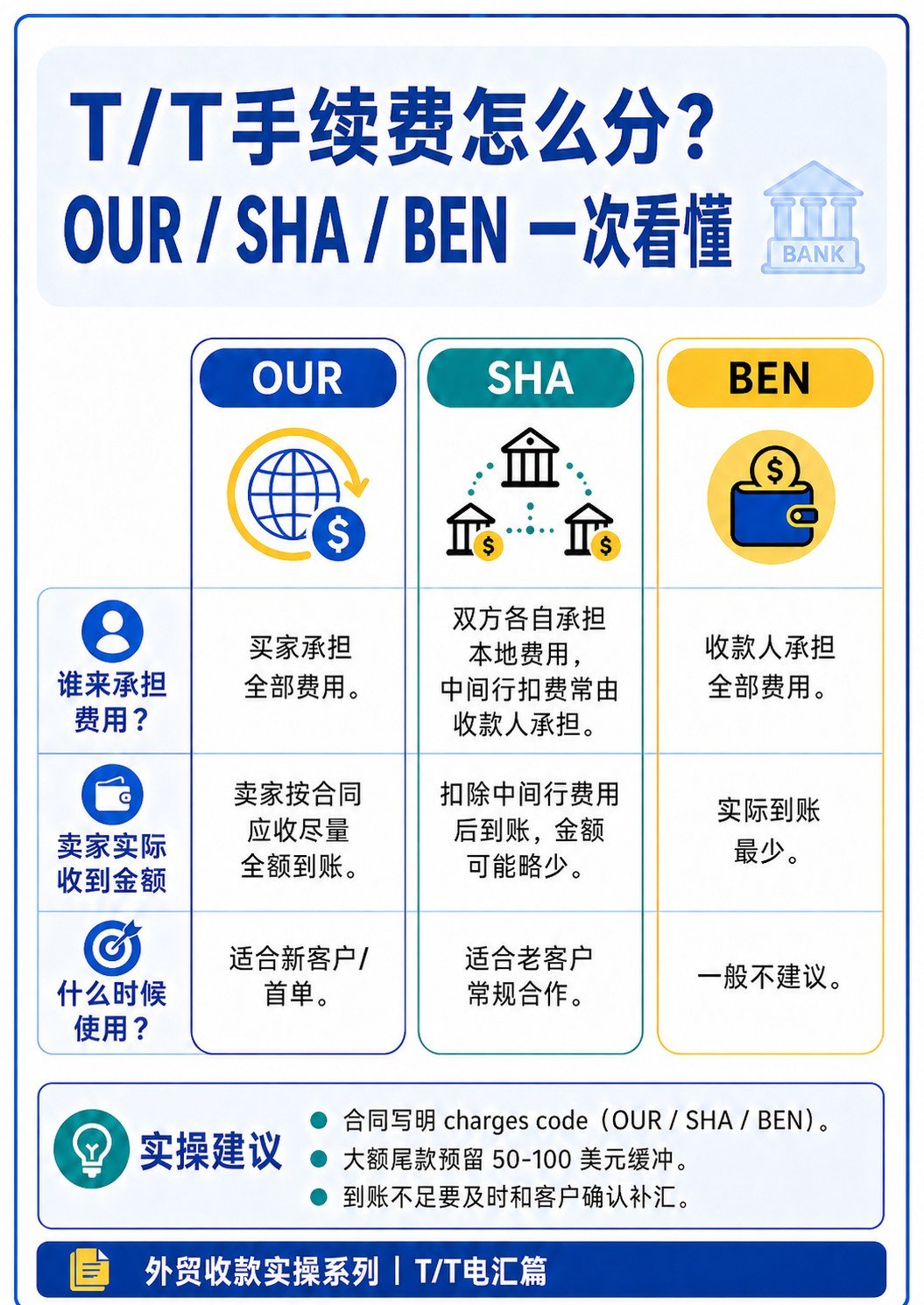 外贸最常用付款方式:T:T 电汇全流程讲清楚 - 外贸最常用付款方式:T:T 电汇全流程讲清楚:第 9 张