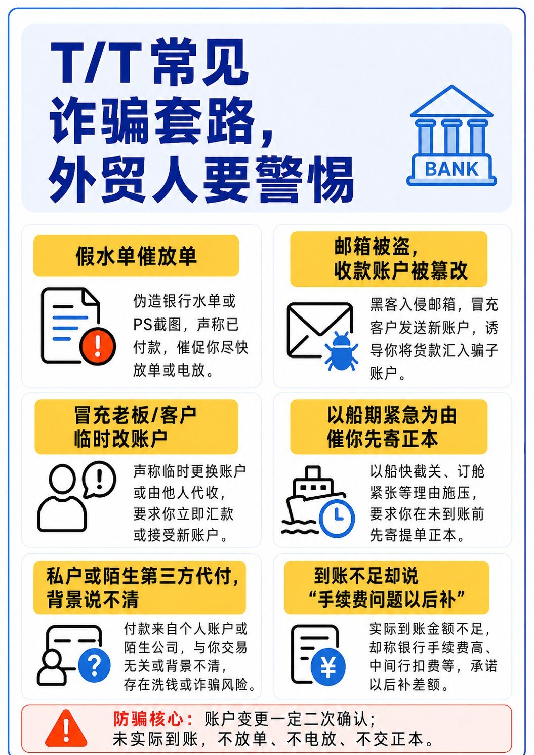 外贸最常用付款方式:T:T 电汇全流程讲清楚 - 外贸最常用付款方式:T:T 电汇全流程讲清楚:第 11 张