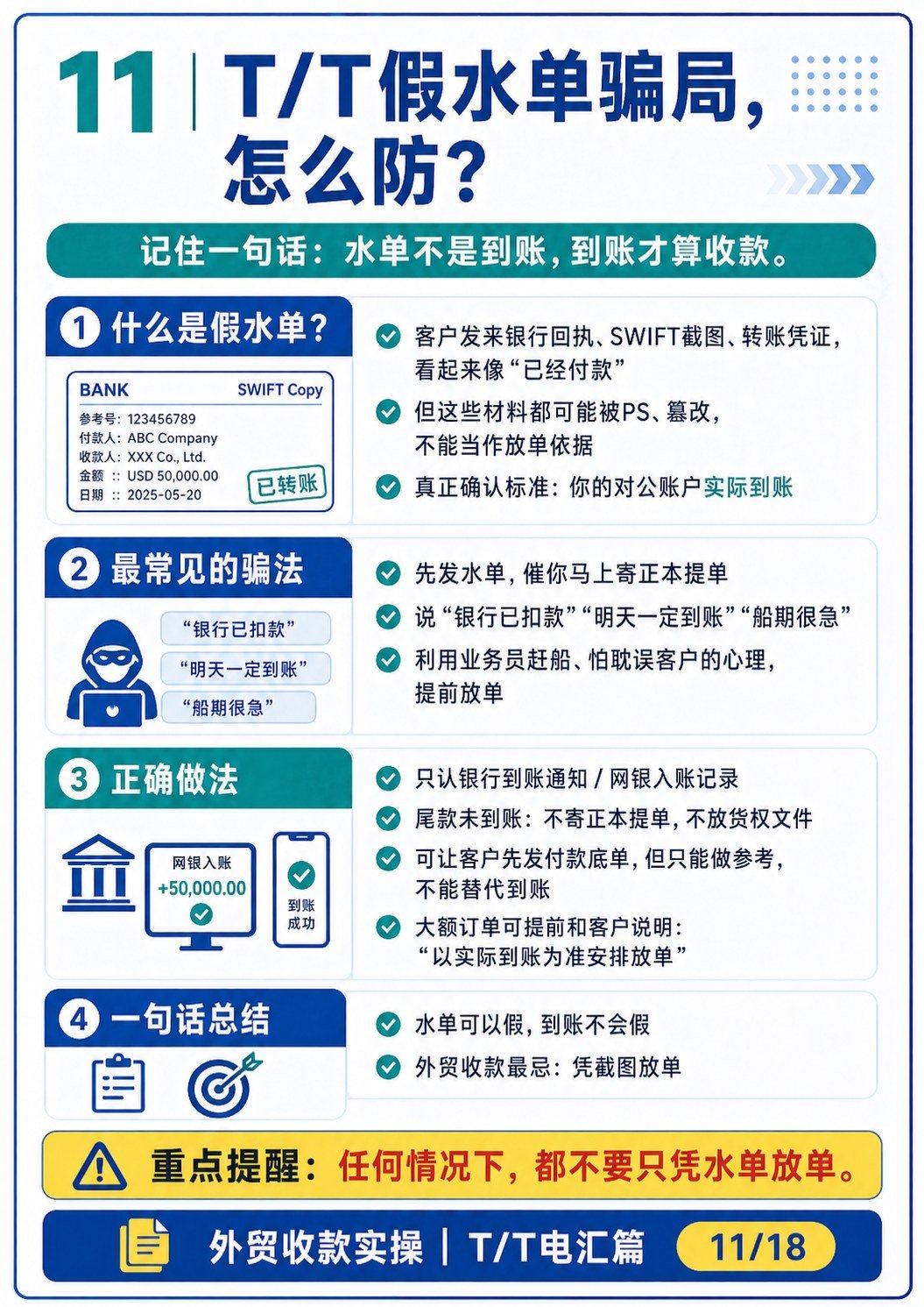 外贸最常用付款方式:T:T 电汇全流程讲清楚 - 外贸最常用付款方式:T:T 电汇全流程讲清楚:第 12 张