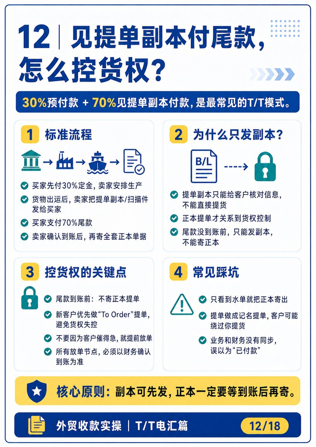 外贸最常用付款方式:T:T 电汇全流程讲清楚 - 外贸最常用付款方式:T:T 电汇全流程讲清楚:第 13 张