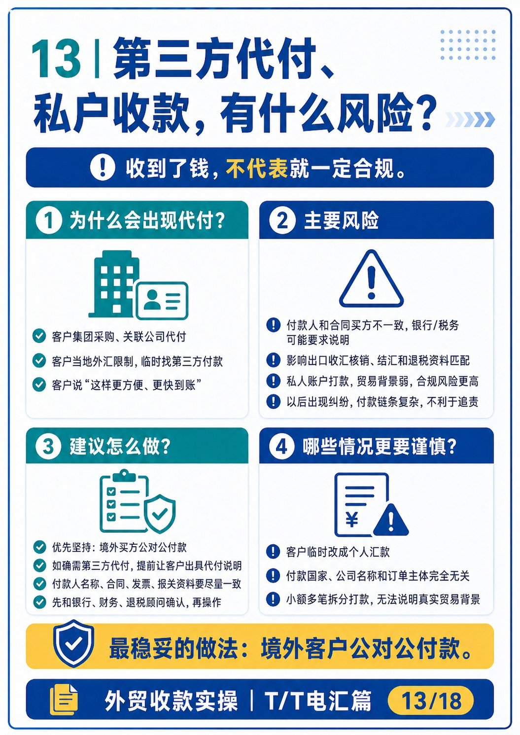 外贸最常用付款方式:T:T 电汇全流程讲清楚 - 外贸最常用付款方式:T:T 电汇全流程讲清楚:第 14 张