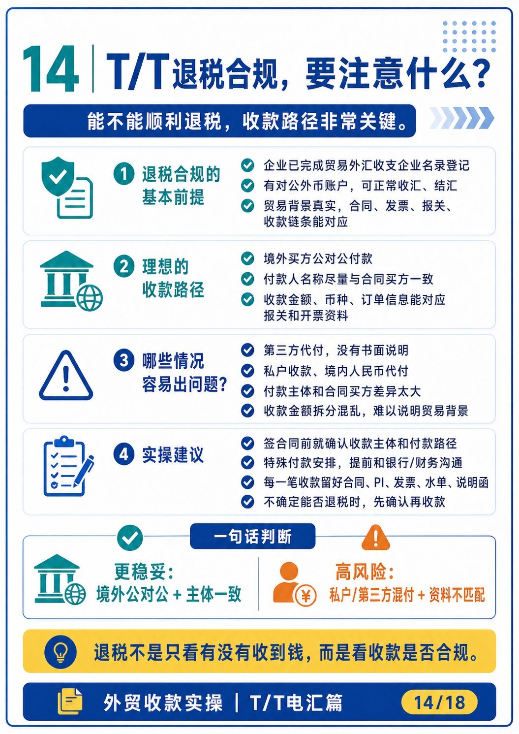 外贸最常用付款方式:T:T 电汇全流程讲清楚 - 外贸最常用付款方式:T:T 电汇全流程讲清楚:第 15 张