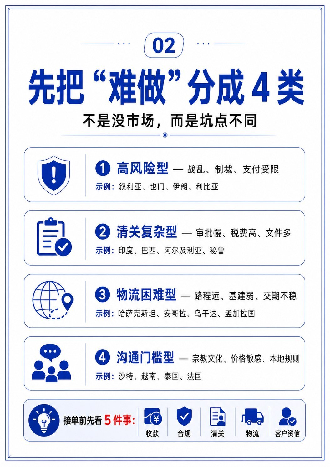 外贸最难做的国家有哪些?高风险、难清关、难回款市场一次讲清 - 外贸最难做的国家有哪些?高风险、难清关、难回款市场一次讲清:第 2 张