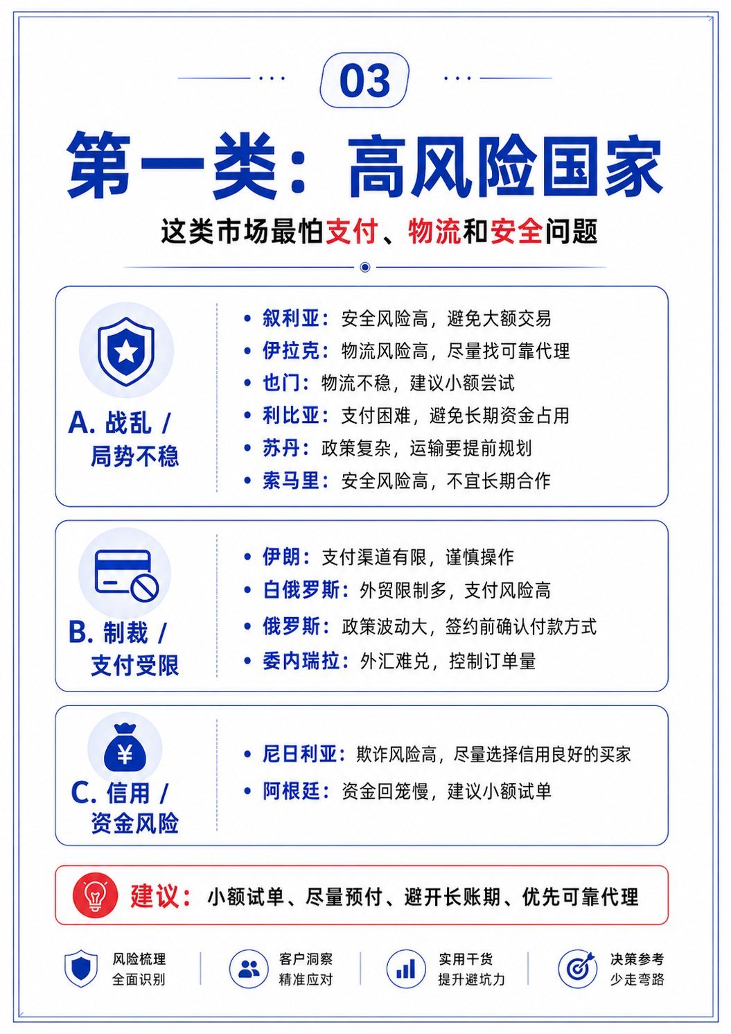 外贸最难做的国家有哪些?高风险、难清关、难回款市场一次讲清 - 外贸最难做的国家有哪些?高风险、难清关、难回款市场一次讲清:第 3 张