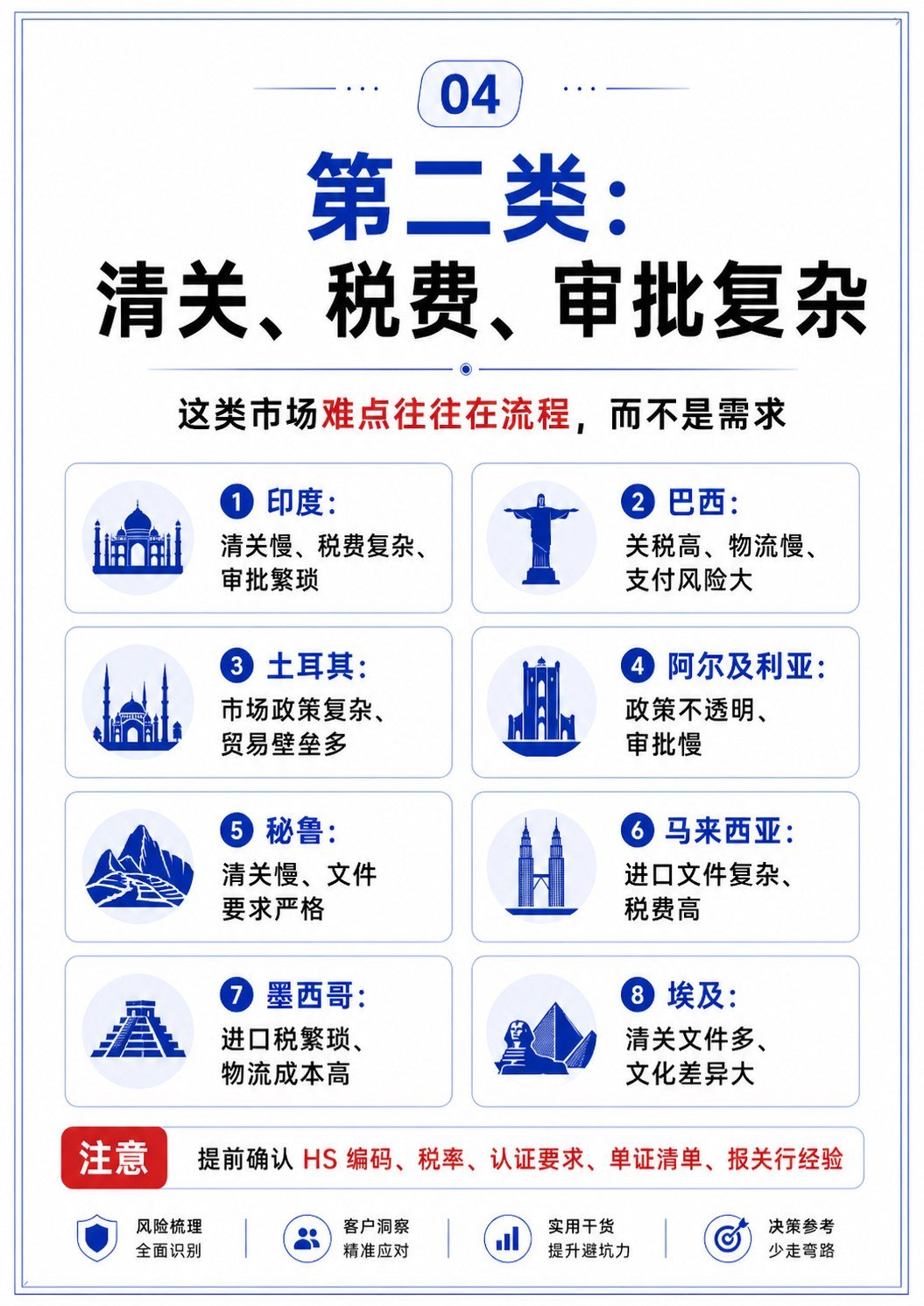 外贸最难做的国家有哪些?高风险、难清关、难回款市场一次讲清 - 外贸最难做的国家有哪些?高风险、难清关、难回款市场一次讲清:第 4 张