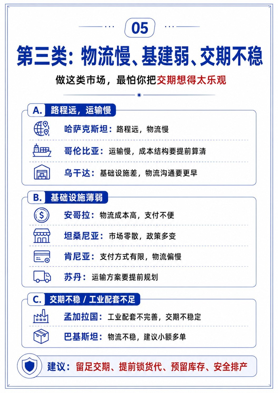 外贸最难做的国家有哪些?高风险、难清关、难回款市场一次讲清 - 外贸最难做的国家有哪些?高风险、难清关、难回款市场一次讲清:第 5 张
