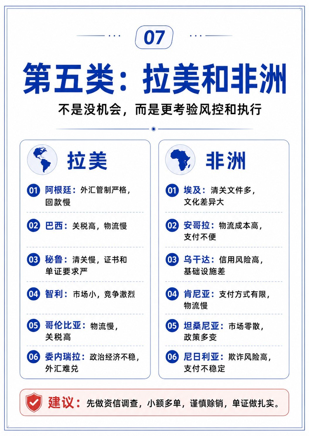 外贸最难做的国家有哪些?高风险、难清关、难回款市场一次讲清 - 外贸最难做的国家有哪些?高风险、难清关、难回款市场一次讲清:第 7 张