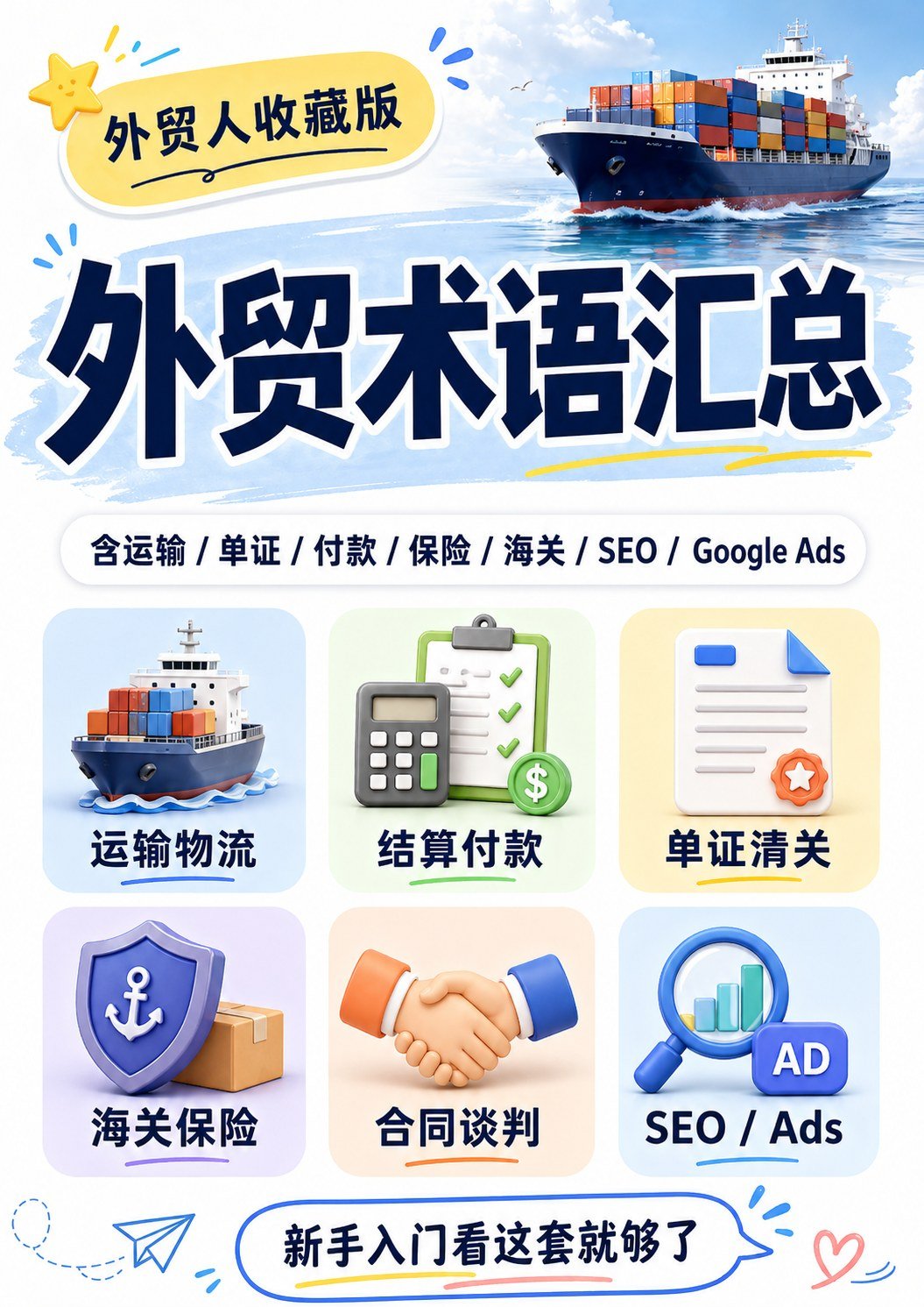 外贸术语汇总 - 外贸术语汇总:第 1 张