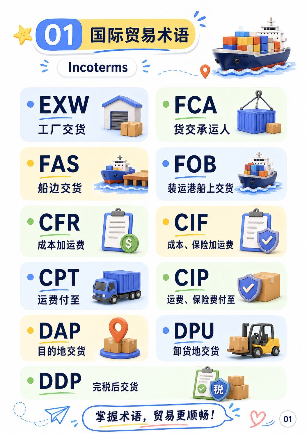 外贸术语汇总 - 外贸术语汇总:第 2 张