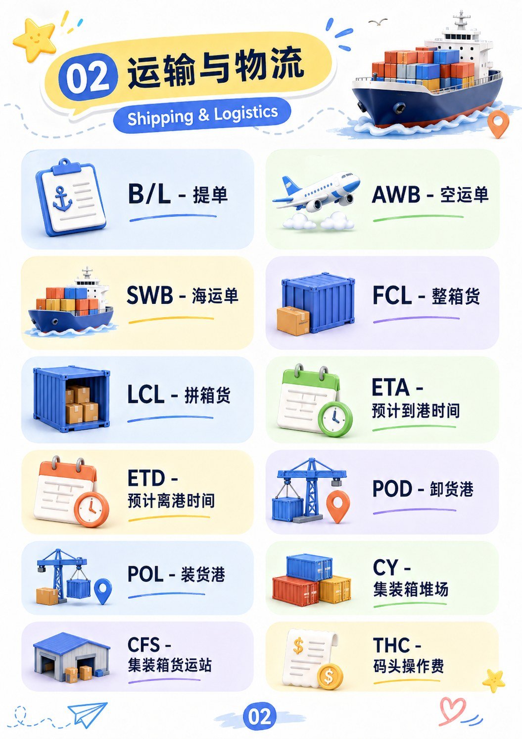 外贸术语汇总 - 外贸术语汇总:第 3 张