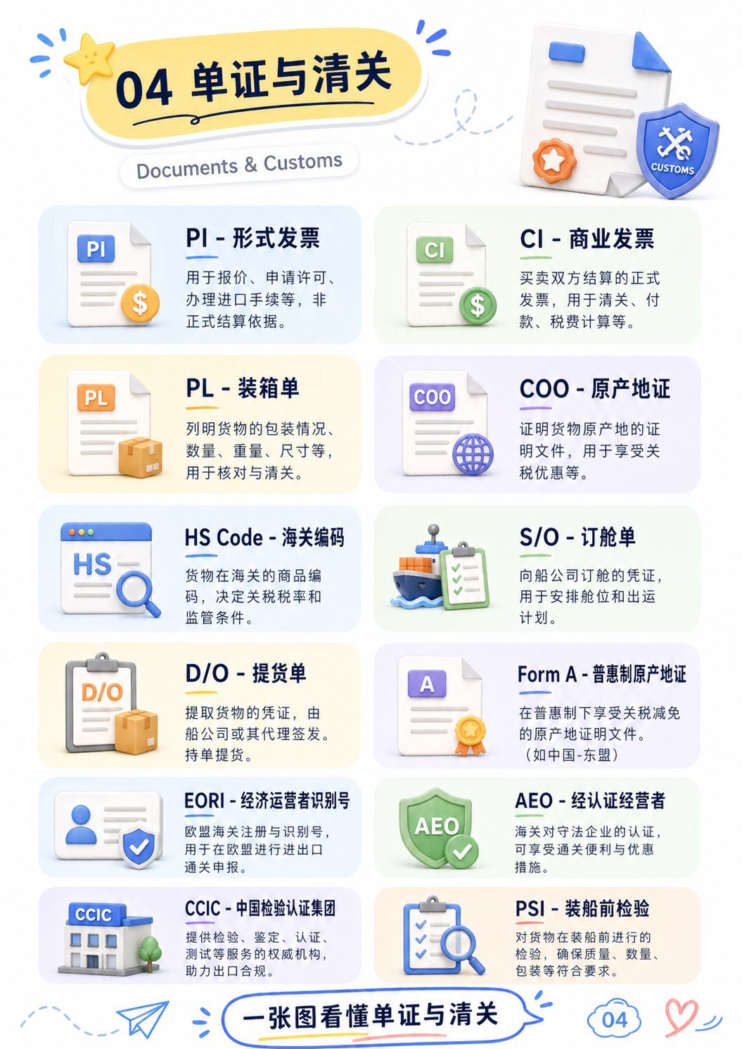 外贸术语汇总 - 外贸术语汇总:第 5 张