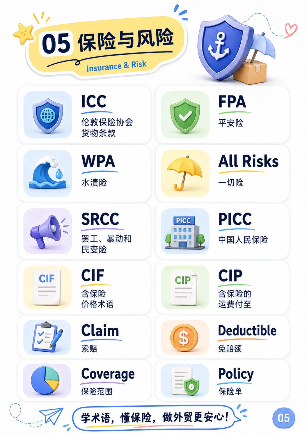 外贸术语汇总 - 外贸术语汇总:第 6 张