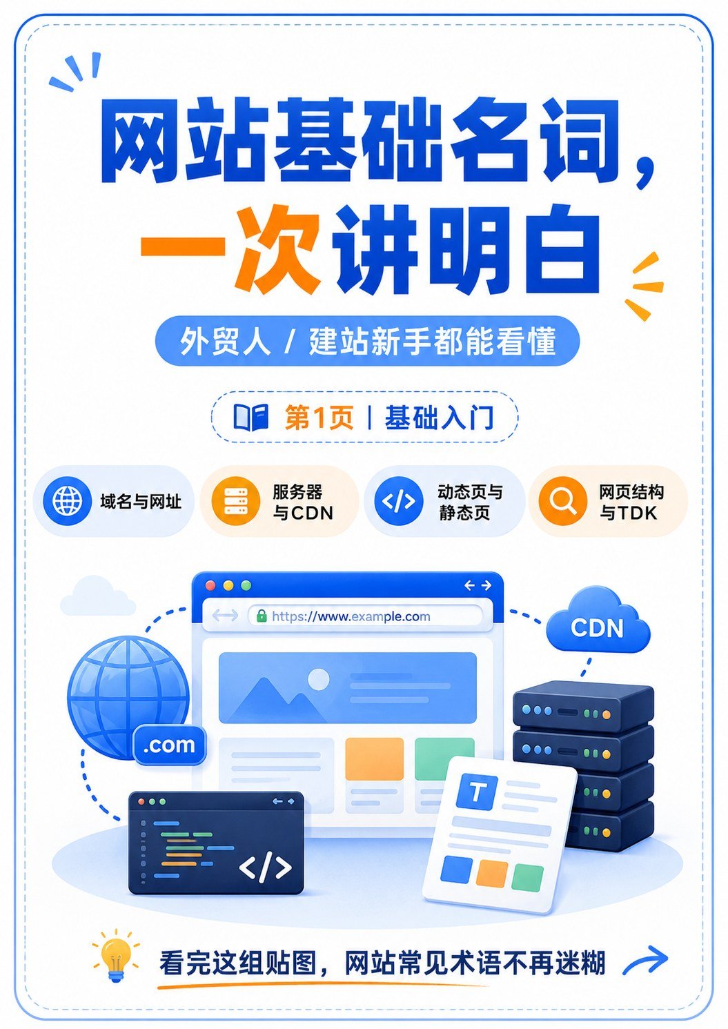 外贸独立站入门课 - 外贸独立站入门课:第 1 张