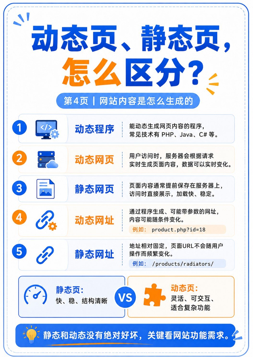 外贸独立站入门课 - 外贸独立站入门课:第 4 张