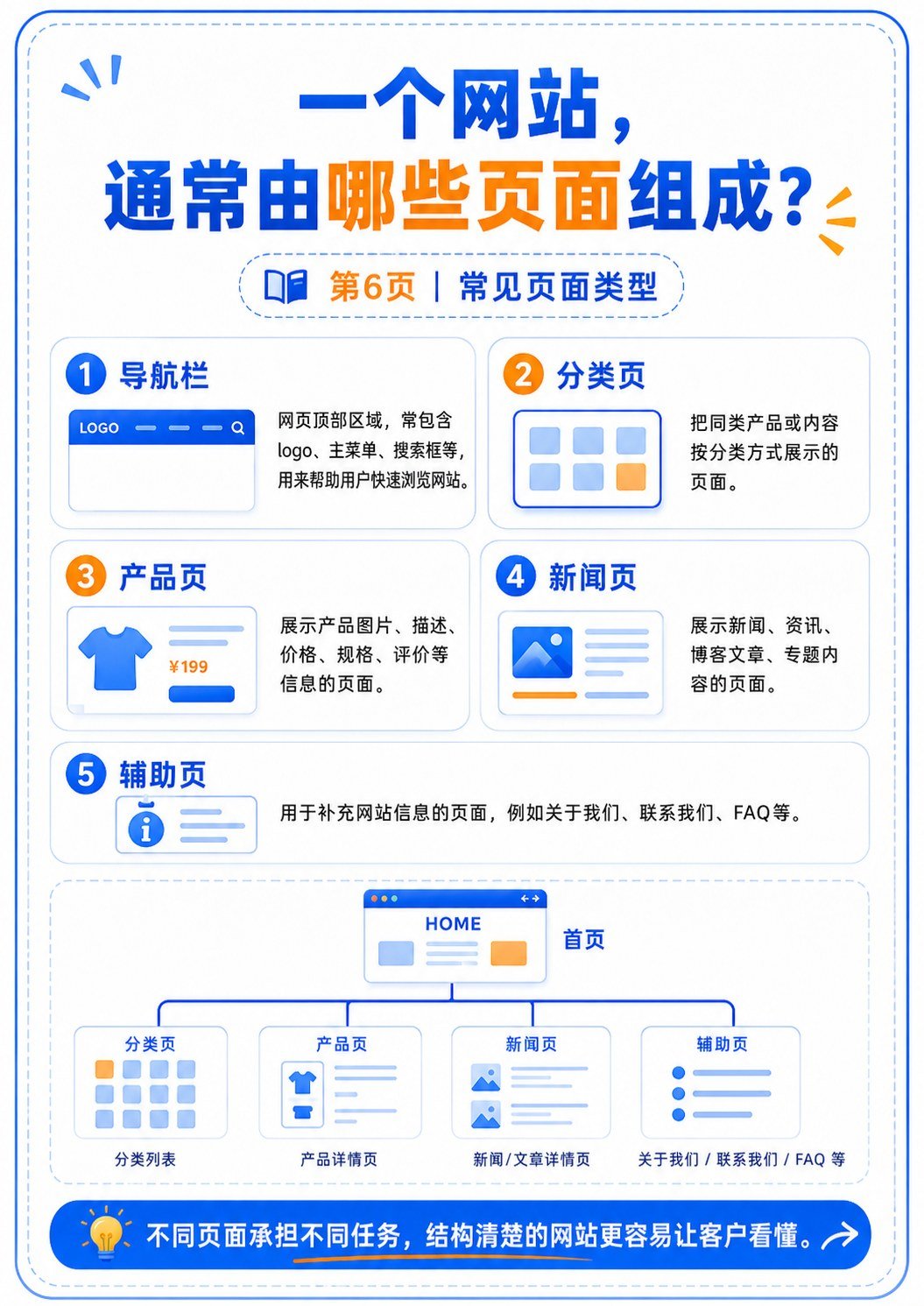 外贸独立站入门课 - 外贸独立站入门课:第 5 张