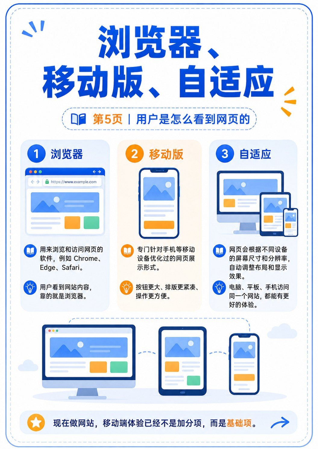 外贸独立站入门课 - 外贸独立站入门课:第 6 张