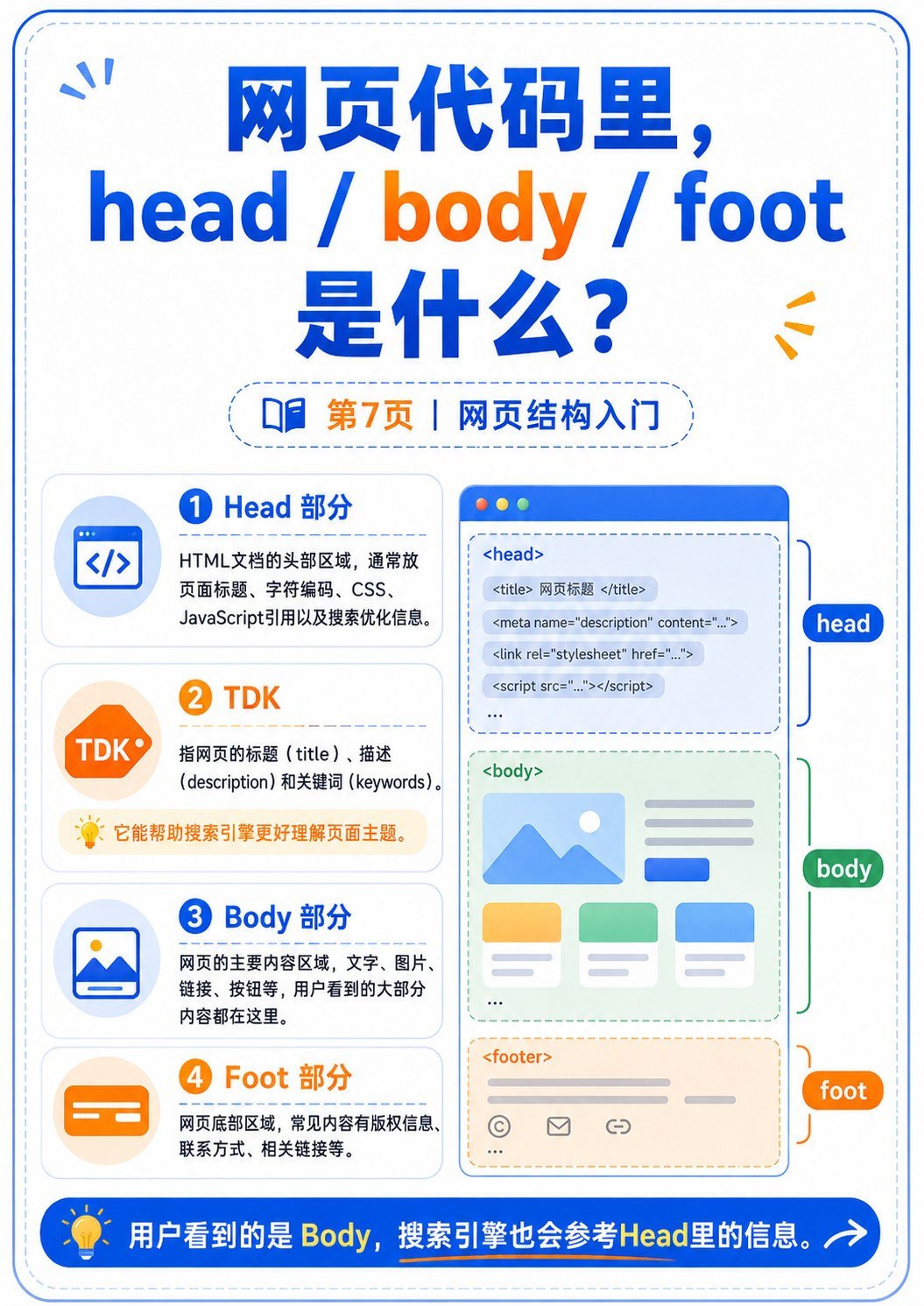 外贸独立站入门课 - 外贸独立站入门课:第 7 张