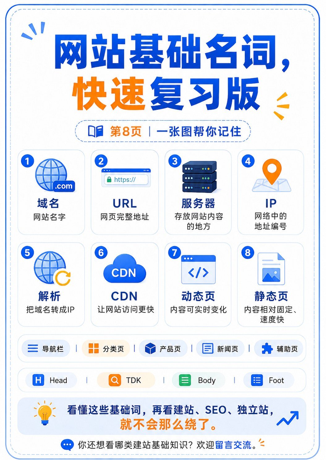 外贸独立站入门课 - 外贸独立站入门课:第 8 张