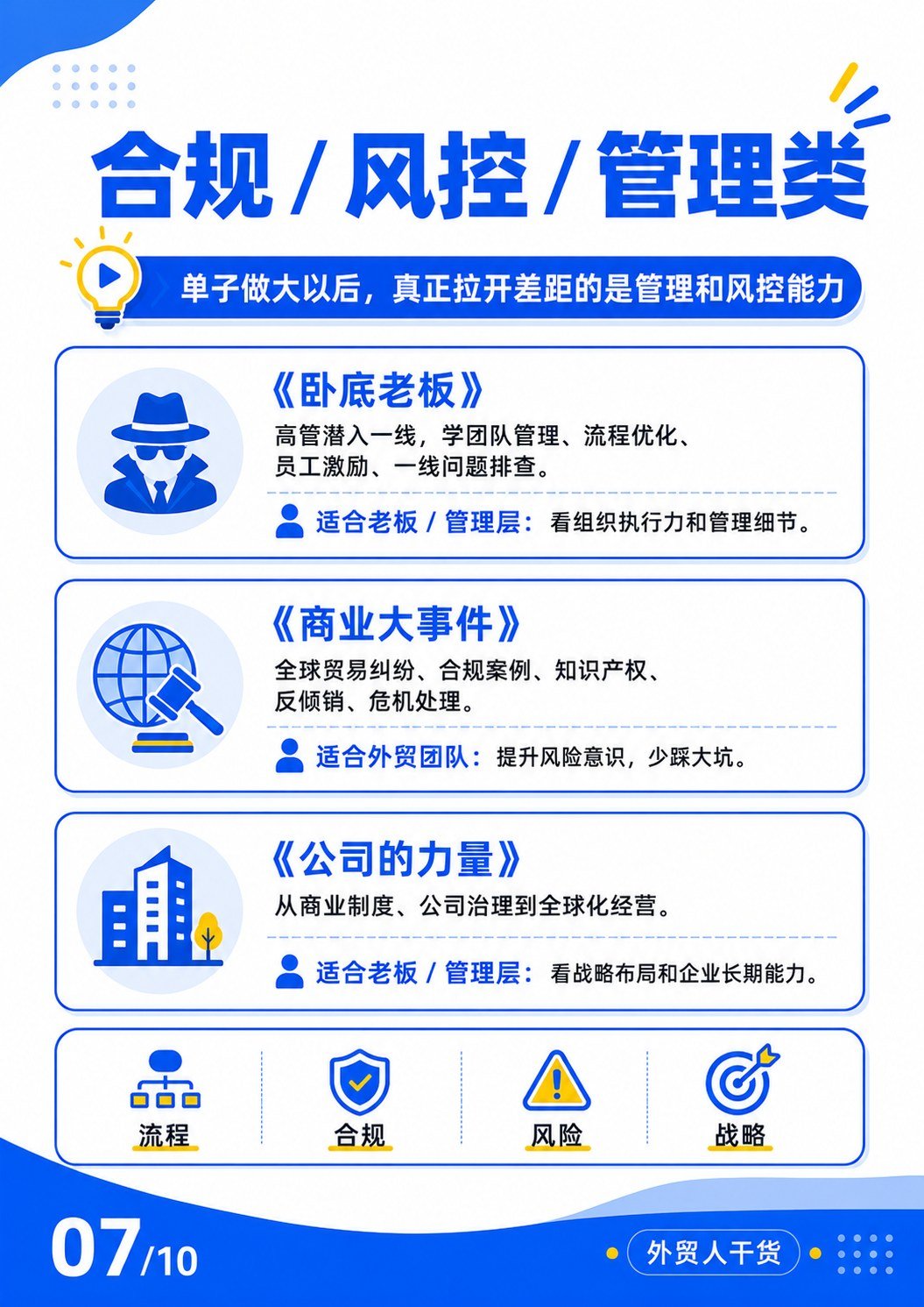 外贸综艺 - 合规风控管理类