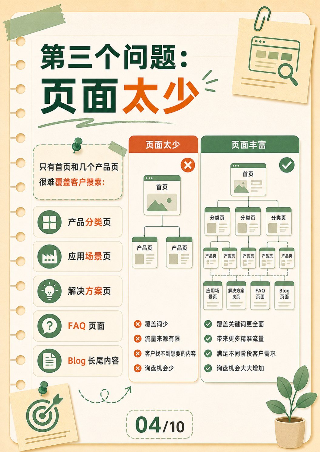 外贸网站为什么没有询盘 - 外贸网站为什么没有询盘:第 4 张