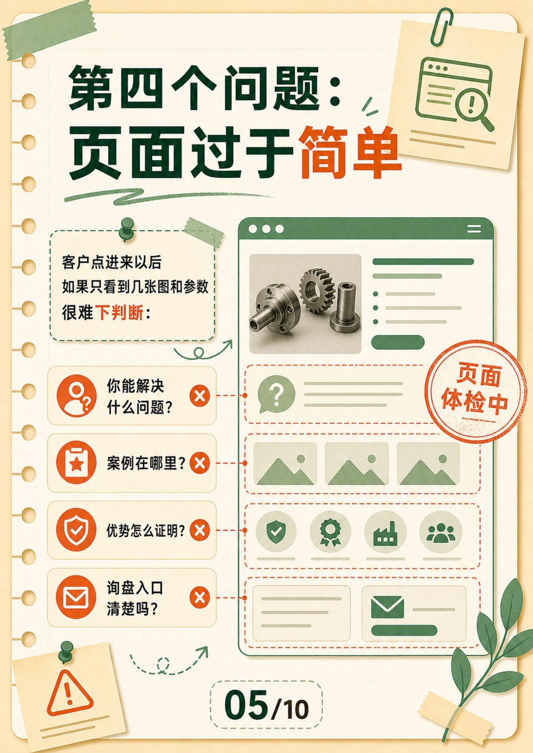 外贸网站为什么没有询盘 - 外贸网站为什么没有询盘:第 5 张