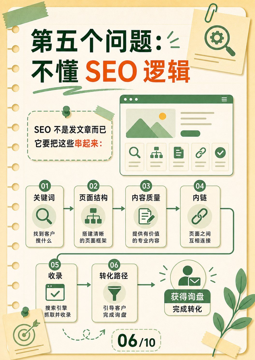 外贸网站为什么没有询盘 - 外贸网站为什么没有询盘:第 6 张
