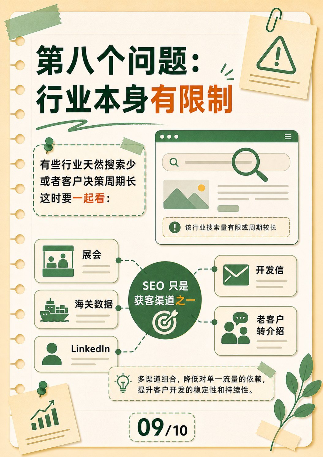 外贸网站为什么没有询盘 - 外贸网站为什么没有询盘:第 9 张
