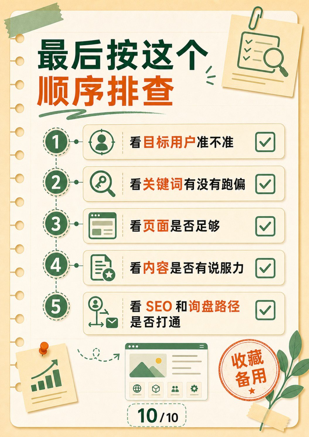 外贸网站为什么没有询盘 - 外贸网站为什么没有询盘:第 10 张