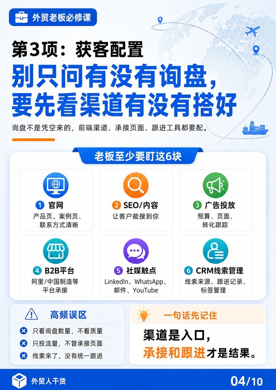 外贸老板最该看懂的外贸企业基础配置 - 第3项获客配置 先看渠道有没有搭好