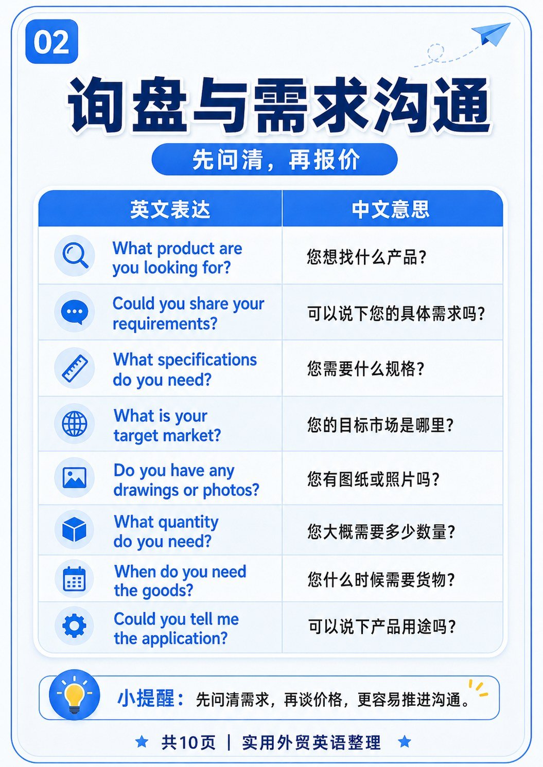 外贸英语口语 - 外贸英语口语:第 2 张