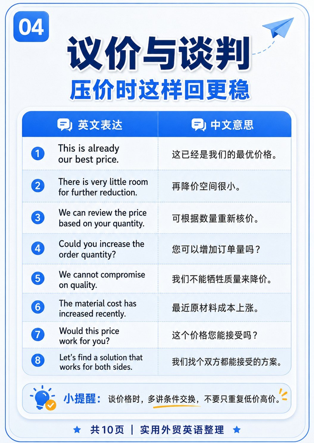 外贸英语口语 - 外贸英语口语:第 4 张