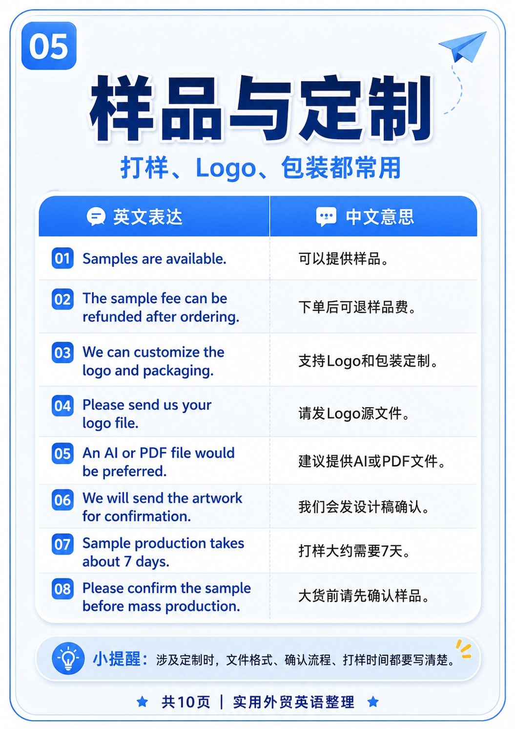 外贸英语口语 - 外贸英语口语:第 5 张