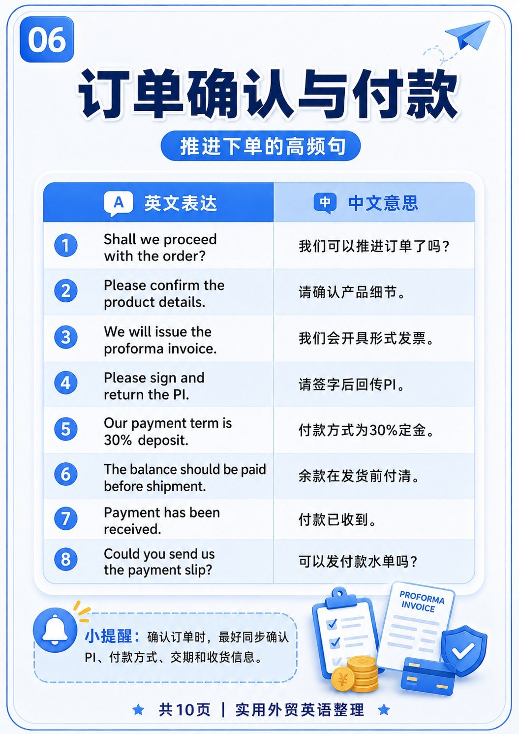 外贸英语口语 - 外贸英语口语:第 6 张