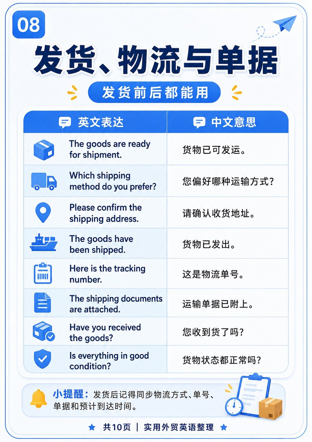 外贸英语口语 - 外贸英语口语:第 8 张