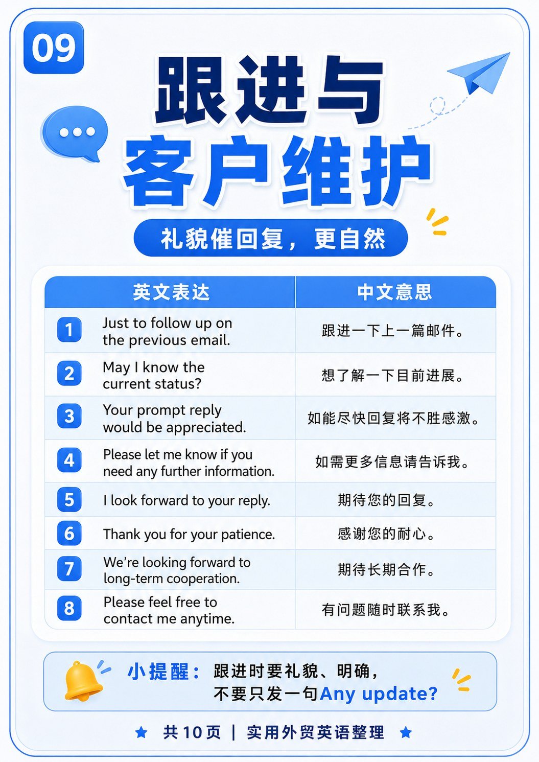 外贸英语口语 - 外贸英语口语:第 9 张