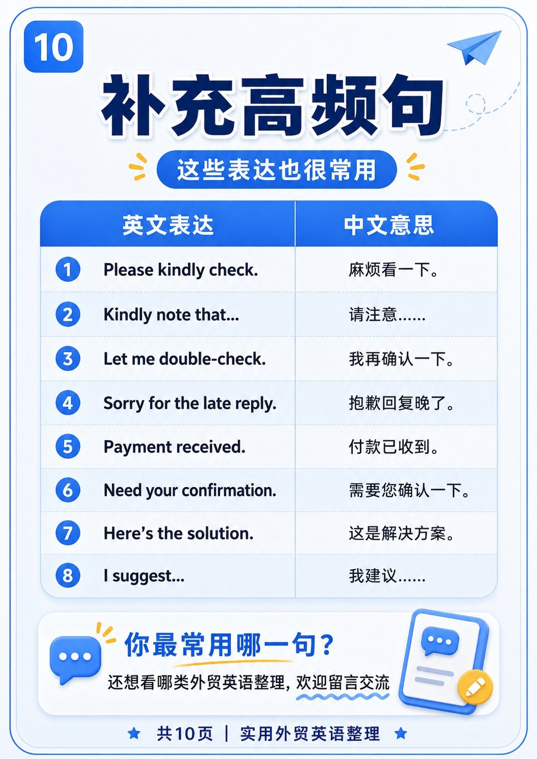 外贸英语口语 - 外贸英语口语:第 10 张